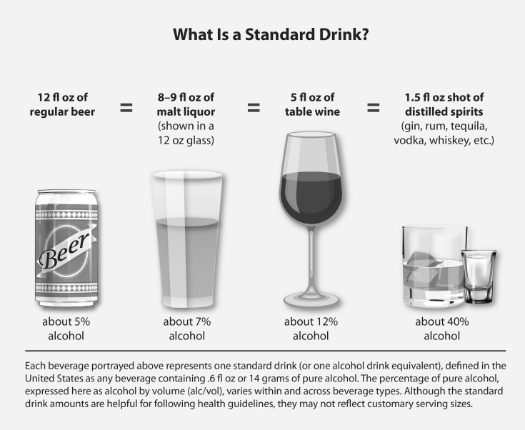 What_Is_a_Standard_Drink_grayscale_508_Release_Web